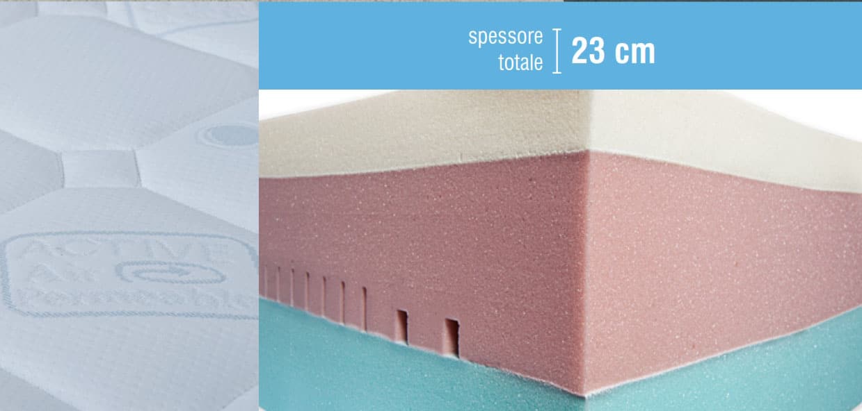 MemoRem Zip 3D P7 M5 - immagine 2
